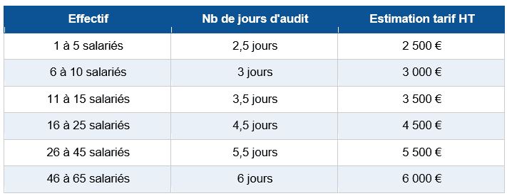 grille tarifaire capcert iso 14001